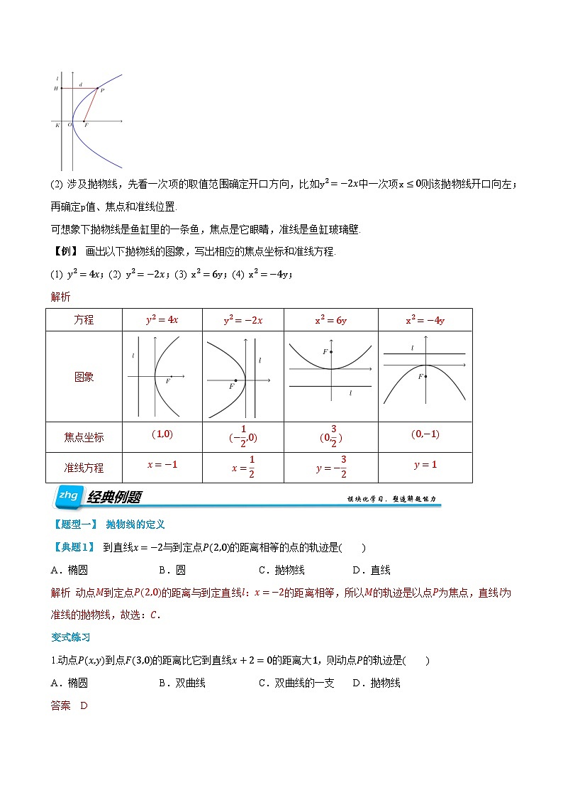 （预习）人教A版高二数学暑假自主学习讲义12 抛物线（解析版）第2页