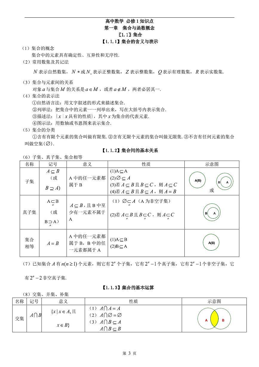 （超详）高中数学知识点归纳汇总第3页