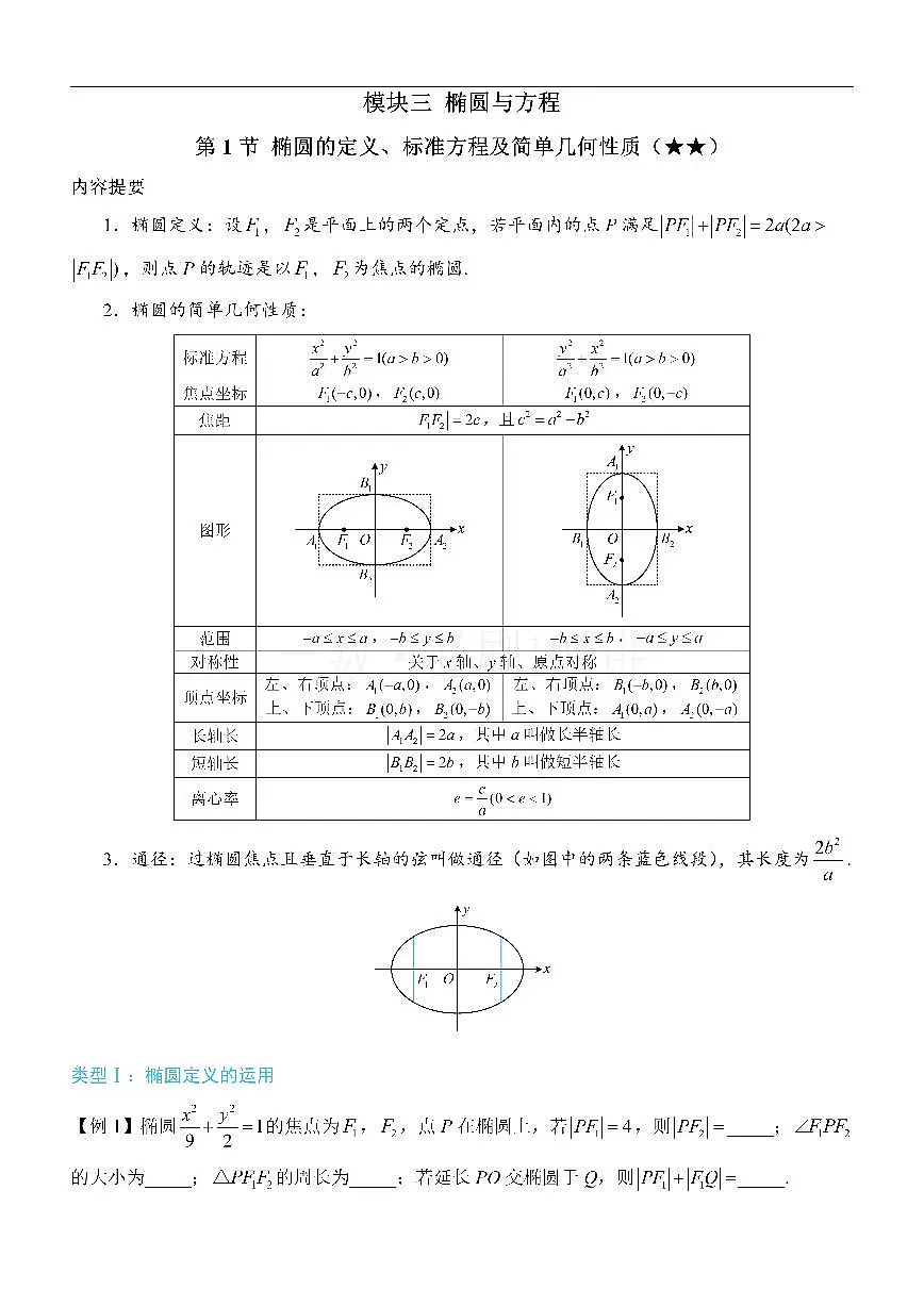 第1节 椭圆的定义、标准方程及简单几何性质（方法册+习题册）第1页