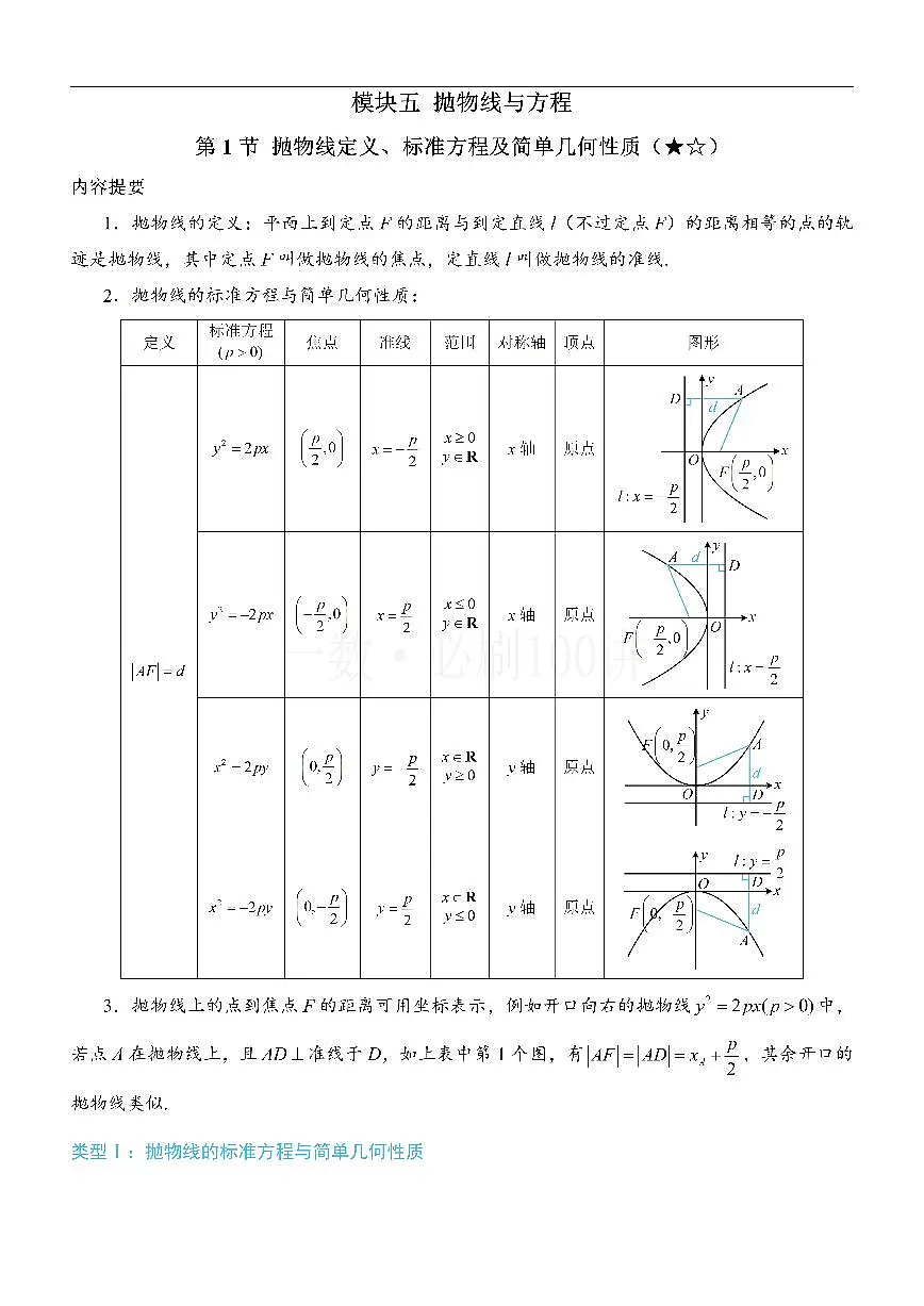 第1节 抛物线定义、标准方程及简单几何性质（方法册+习题册）第1页