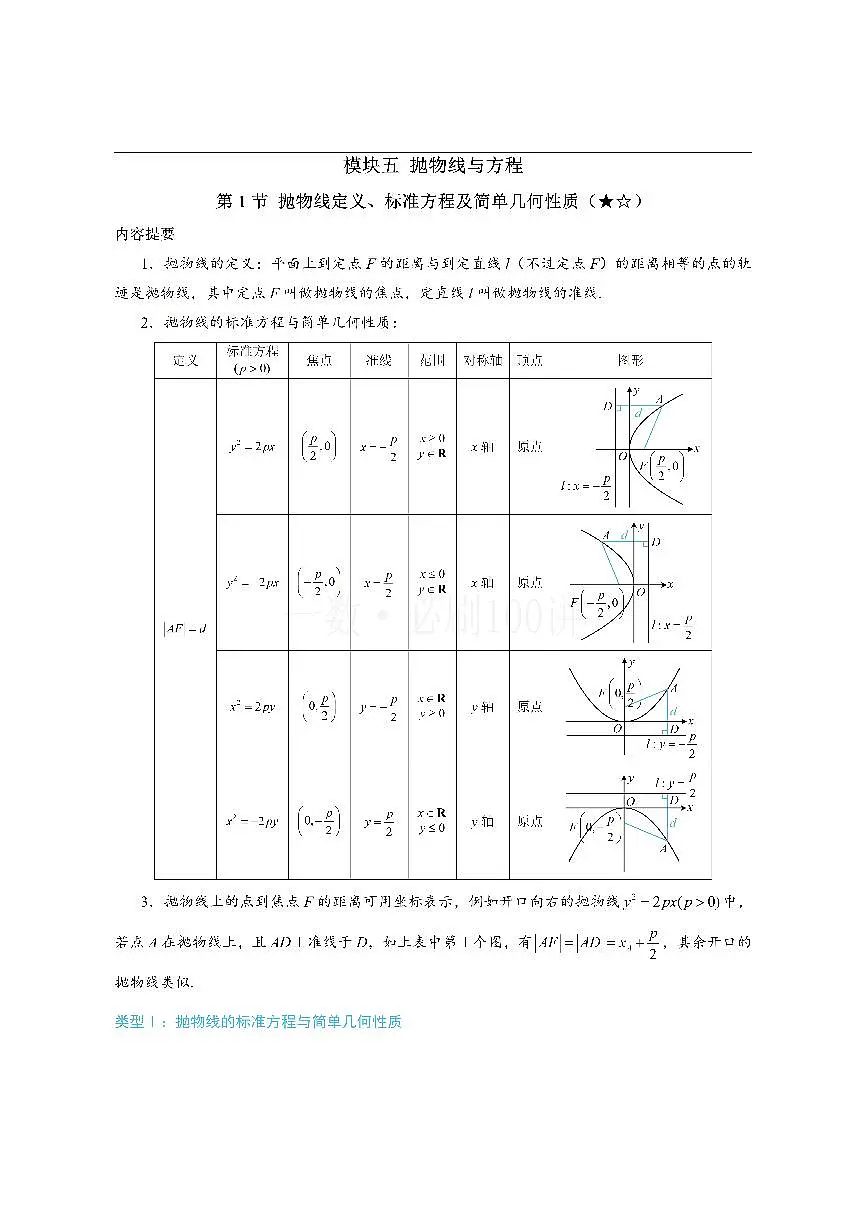 第1节 抛物线定义、标准方程及简单几何性质（方法册+习题册）第1页