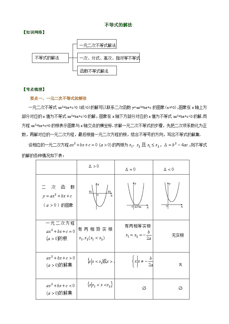 （通用）2026高考数学重难点讲练－不等式的解法+巩固练习（附解析）第1页