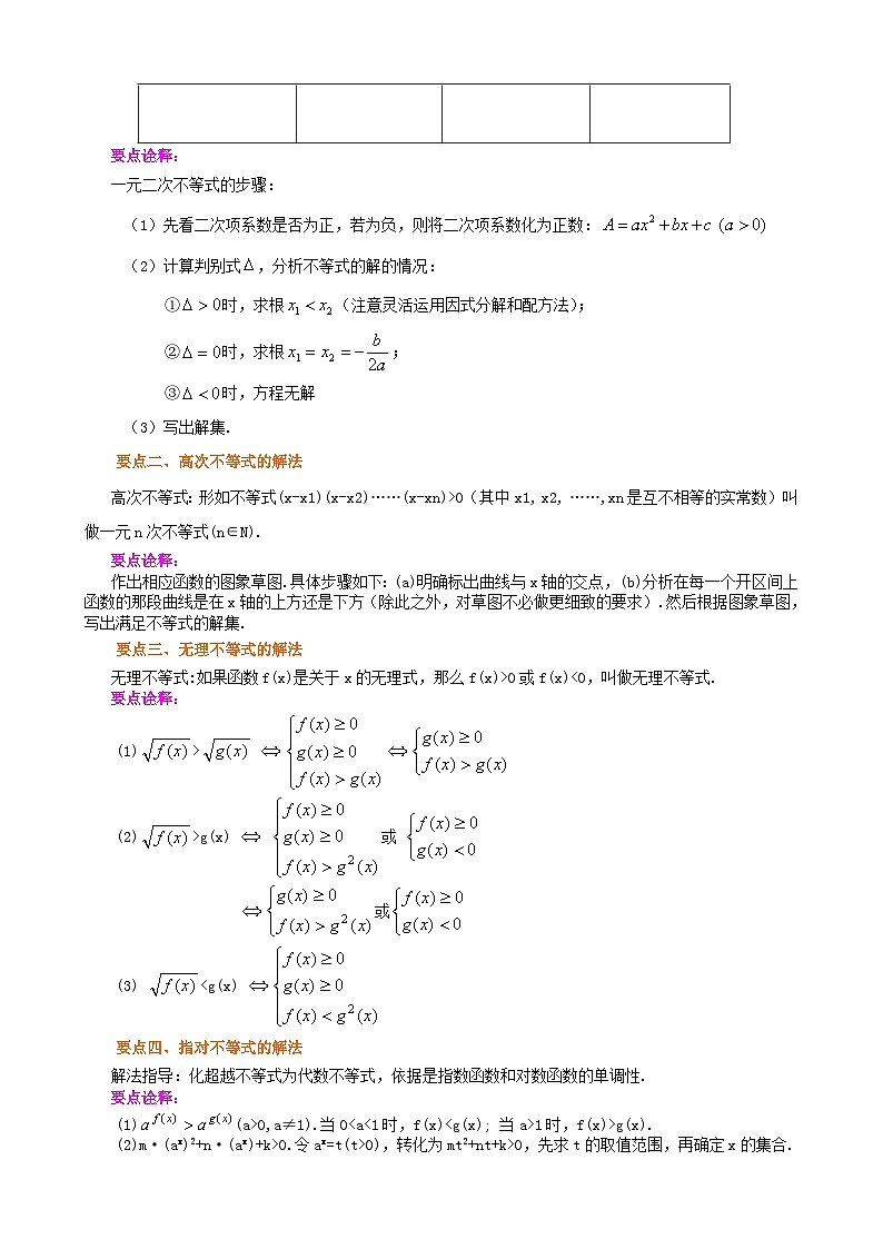 （通用）2026高考数学重难点讲练－不等式的解法+巩固练习（附解析）第2页