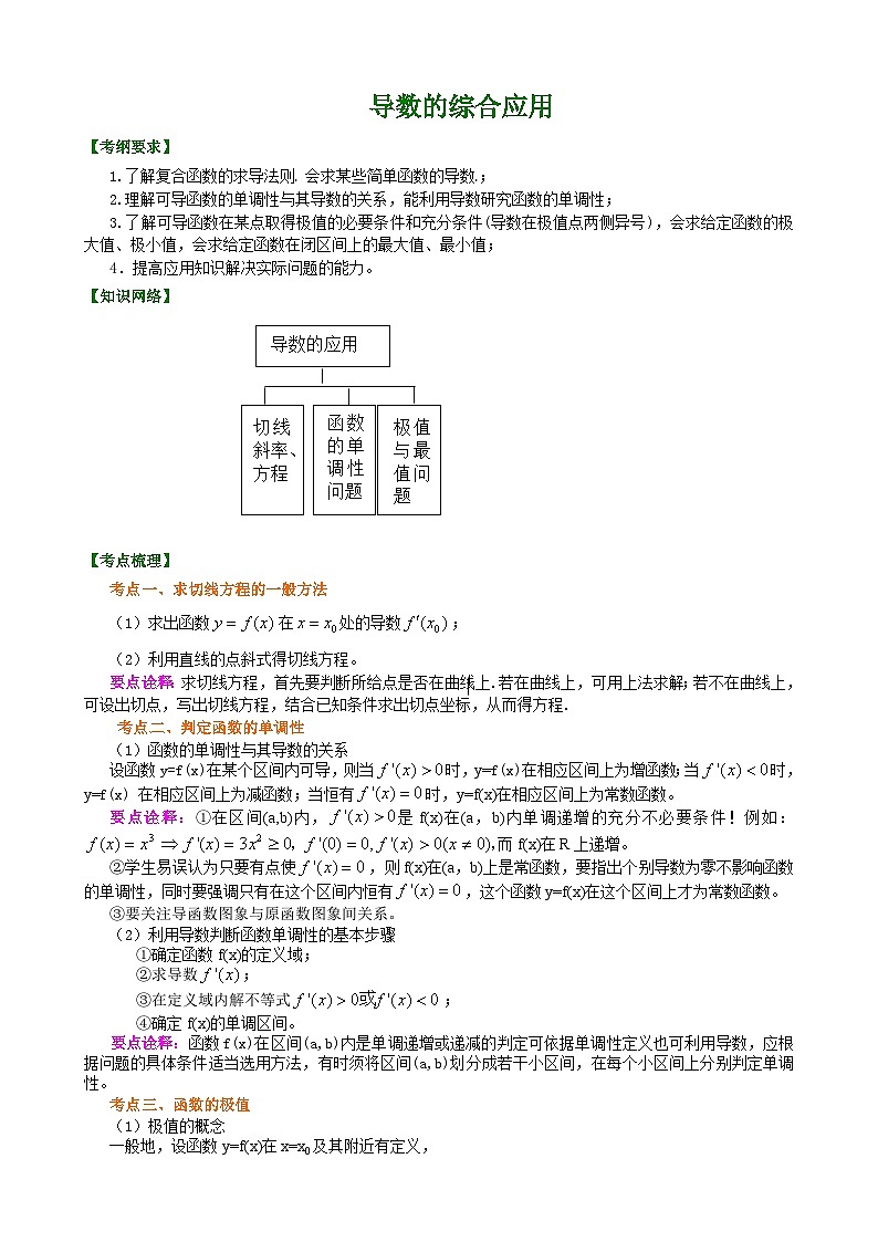 （通用）2026高考数学重难点讲练－导数的综合应用(基础)+巩固练习（附解析）第1页