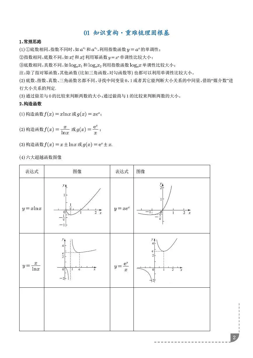 比较大小方法题型全归纳（解析版）第2页