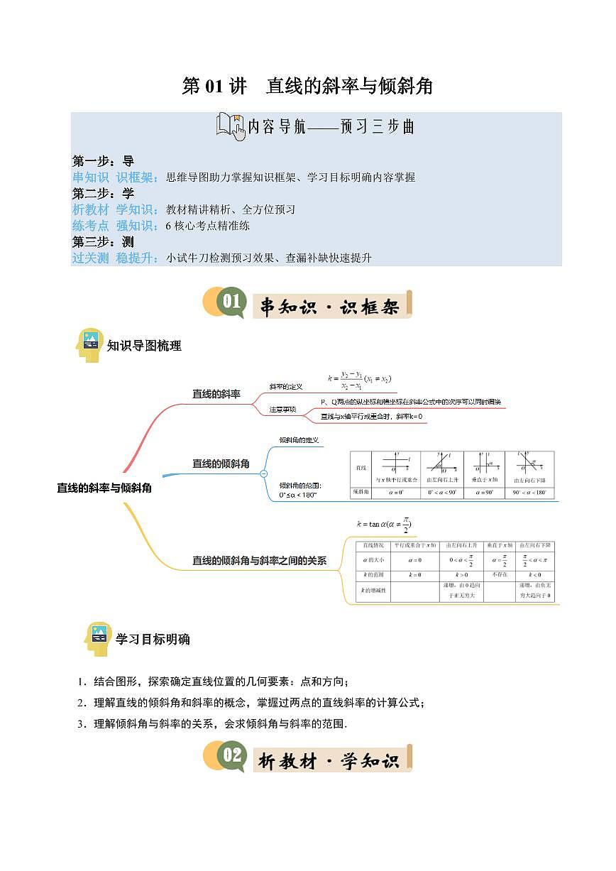 第01讲 直线的斜率与倾斜角(3知识点+6考点+过关检测)(解析版)第1页