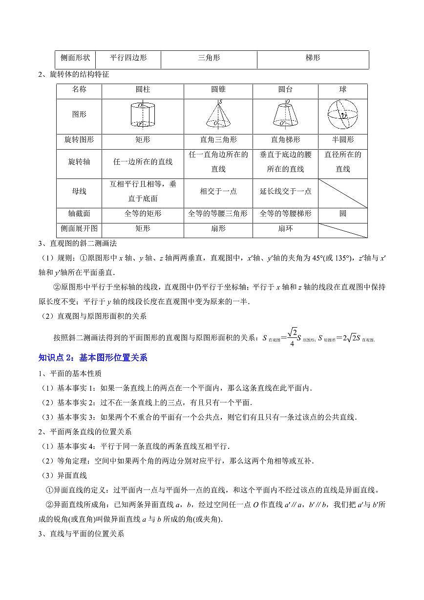 专题05 立体几何初步(3重点+17题型+复习提升)(原卷版)第2页