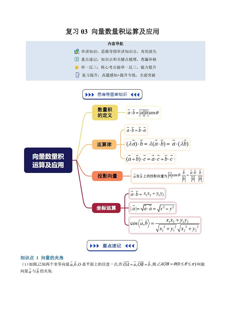 复习03 向量数量积运算及应用(七大考点)(原卷版)第1页