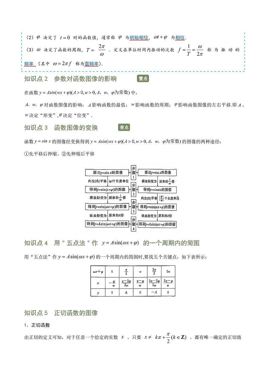 复习专题05 函数y=Asin(wx+φ)的图像与正切函数的图像和性质(解析版)第2页