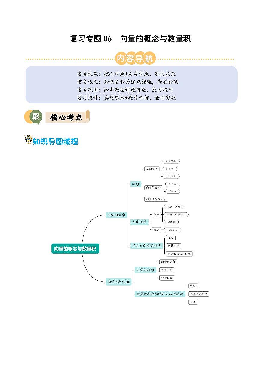 复习专题06 向量的概念与数量积(原卷版)第1页