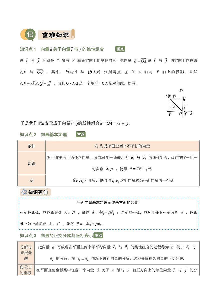 复习专题07  向量的坐标表示与应用(原卷版)第2页