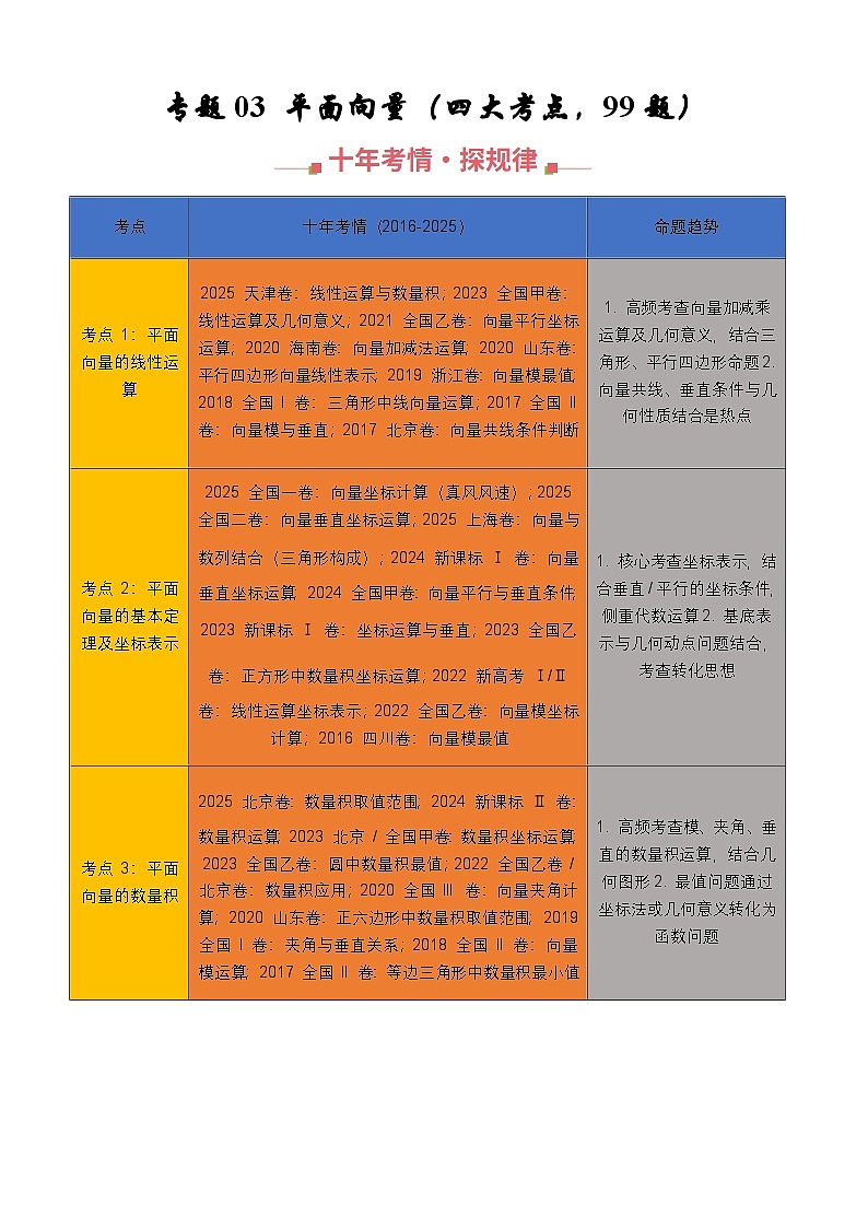 十年（2016-2025）高考数学真题分类汇编：专题03 平面向量（四大考点，99题）（解析版）第1页