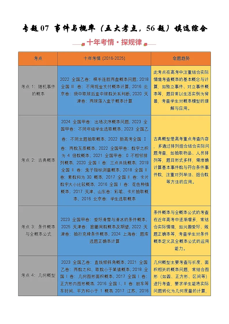 十年（2016-2025）高考数学真题分类汇编：专题07 事件与概率（五大考点，56题）填选综合（解析版）第1页