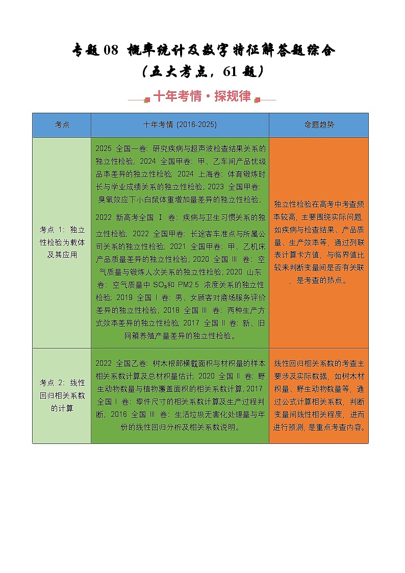 十年（2016-2025）高考数学真题分类汇编：专题08 概率统计及数字特征解答题综合（五大考点，61题）（解析版）第1页
