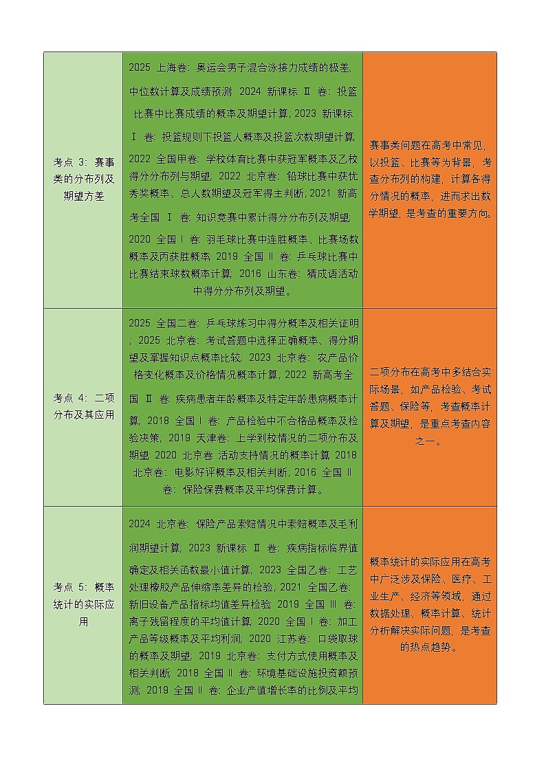 十年（2016-2025）高考数学真题分类汇编：专题08 概率统计及数字特征解答题综合（五大考点，61题）（解析版）第2页
