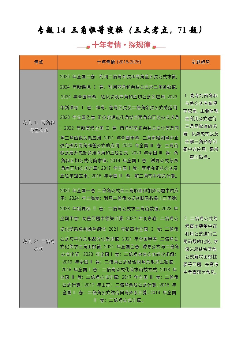 十年（2016-2025）高考数学真题分类汇编：专题14 三角恒等变换填选题综合（三大考点，71题）（解析版）第1页