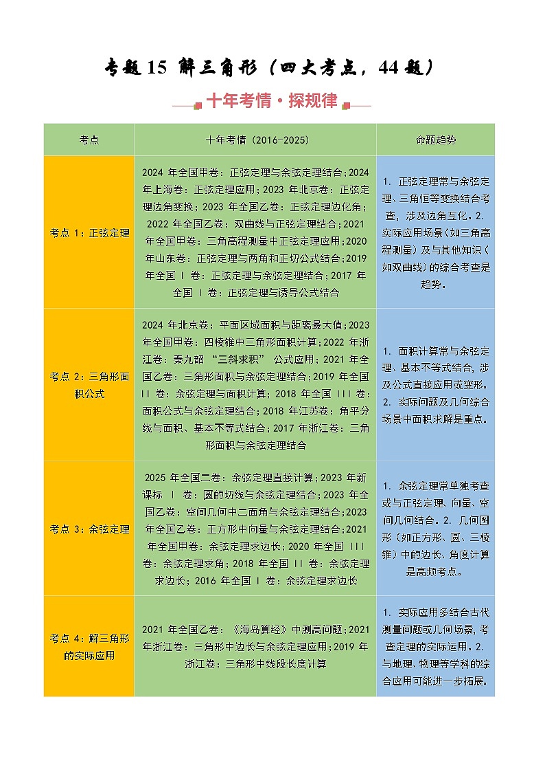 十年（2016-2025）高考数学真题分类汇编：专题15 解三角形填选题综合（四大考点，44题）（原卷版）第1页