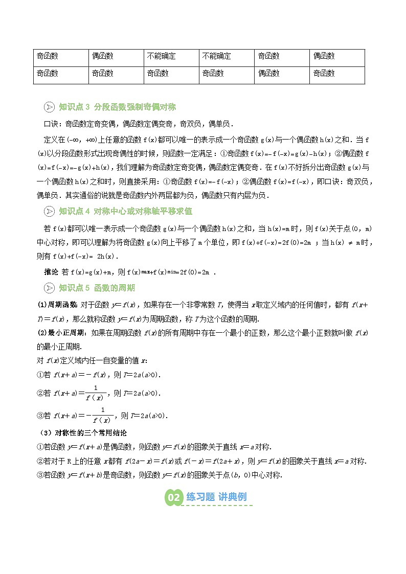 第13讲 函数的奇偶性（原卷版）第2页