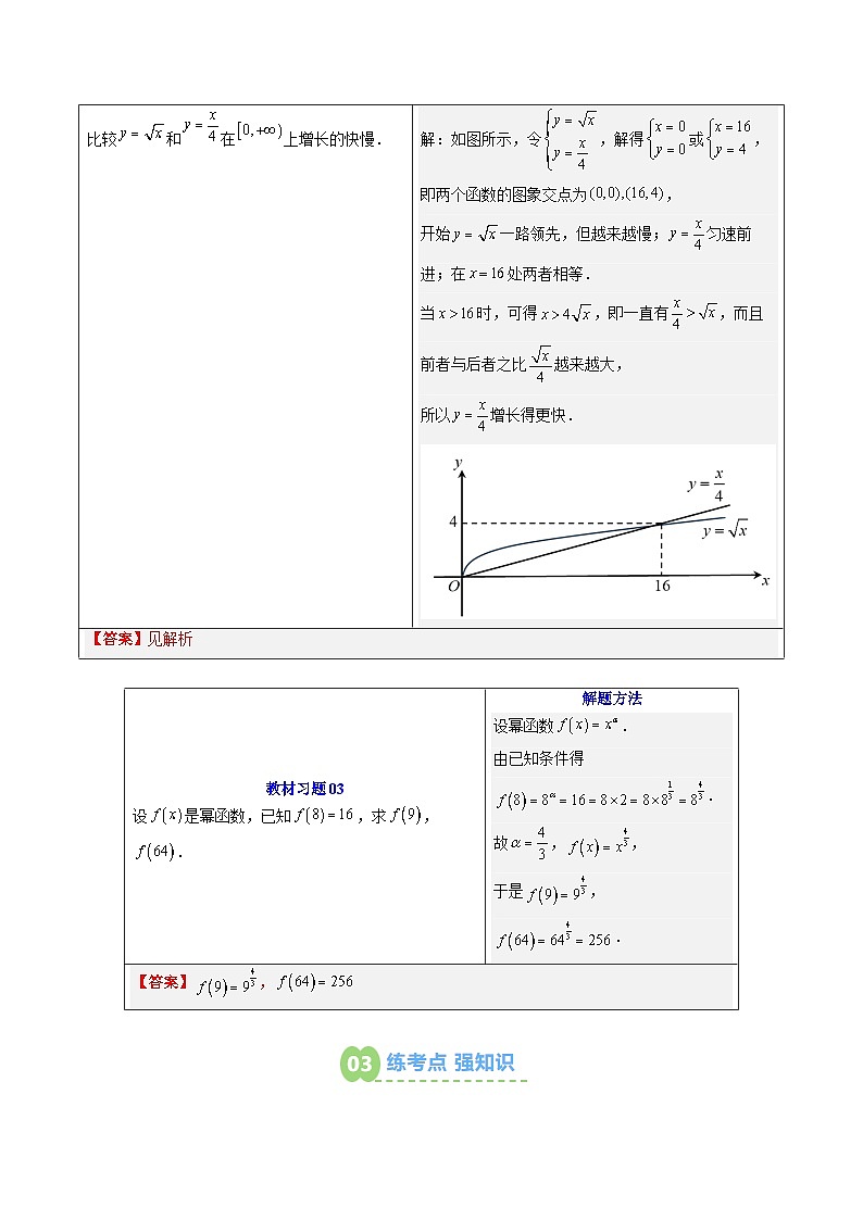 第14讲 幂函数（解析版）第3页