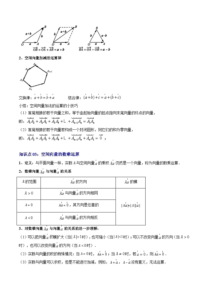 专题01 空间向量及其线性运算（5知识点+四大题型+思维导图+过关检测）（解析版）第2页