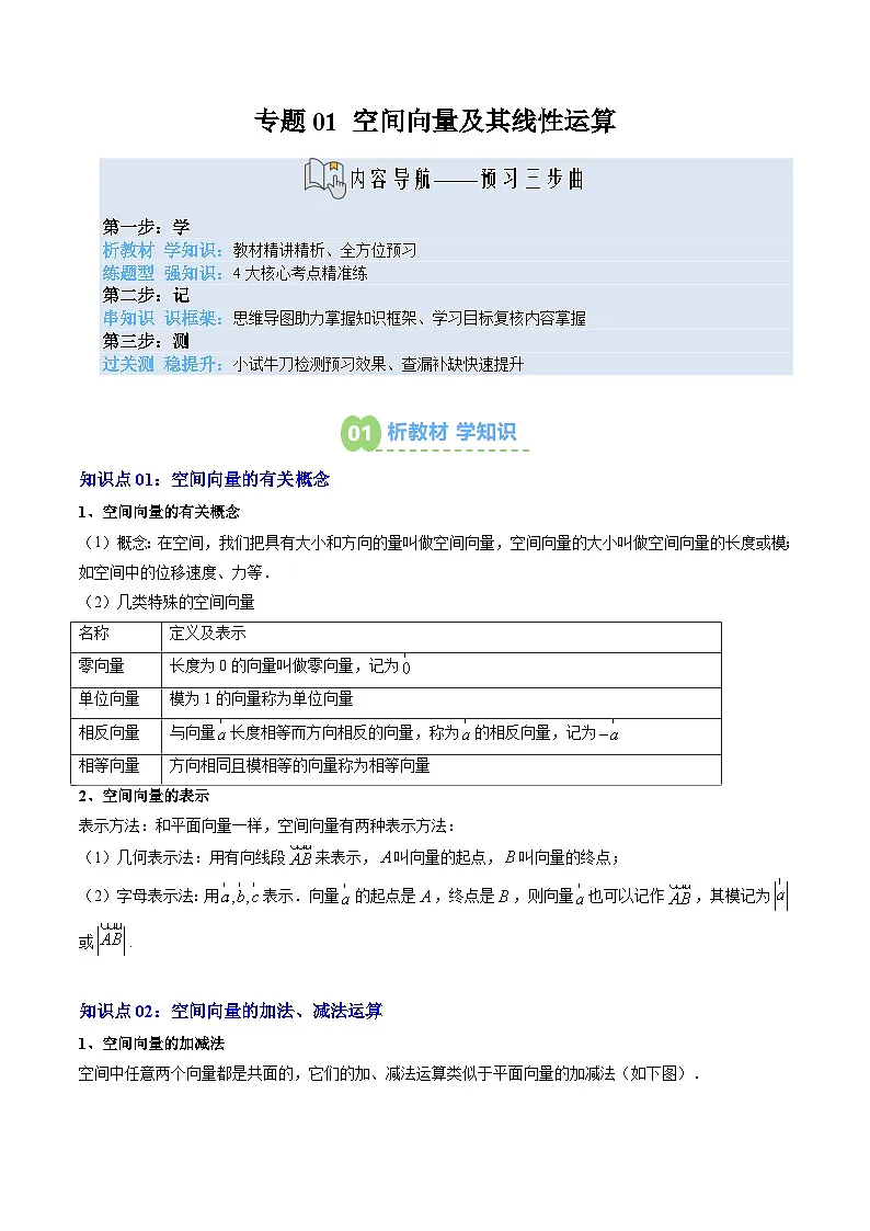 专题01 空间向量及其线性运算（5知识点+四大题型+思维导图+过关检测）（原卷版）第1页