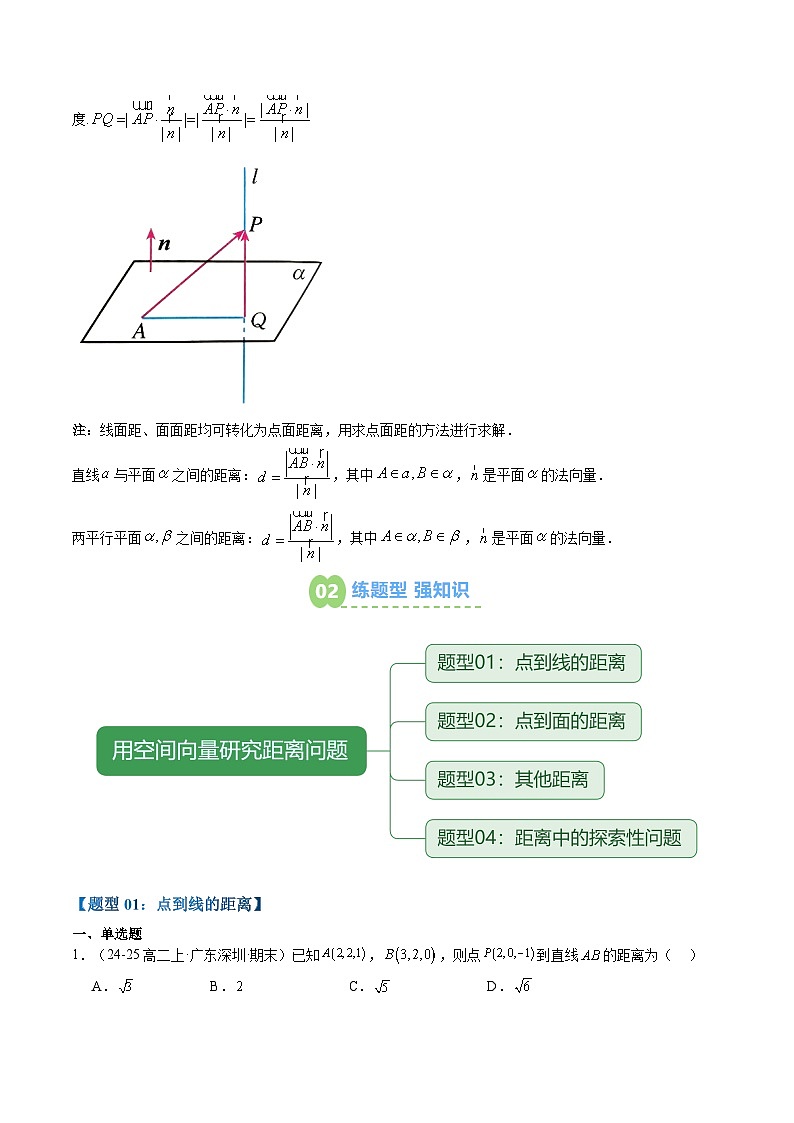 专题06 用空间向量研究距离问题（2知识点+四大题型+思维导图+过关检测）-【暑假自学课】2025年新高二数学暑假提升精品讲义（人教A版2019选择性必修第一册）（原卷版）第2页