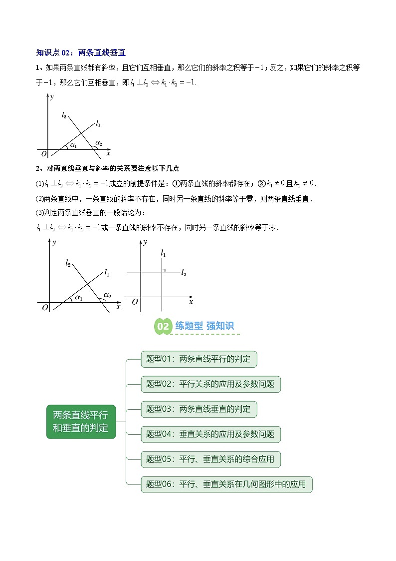 专题11 两条直线平行和垂直的判定（2知识点+6大题型+思维导图+过关检测）（解析版）第2页