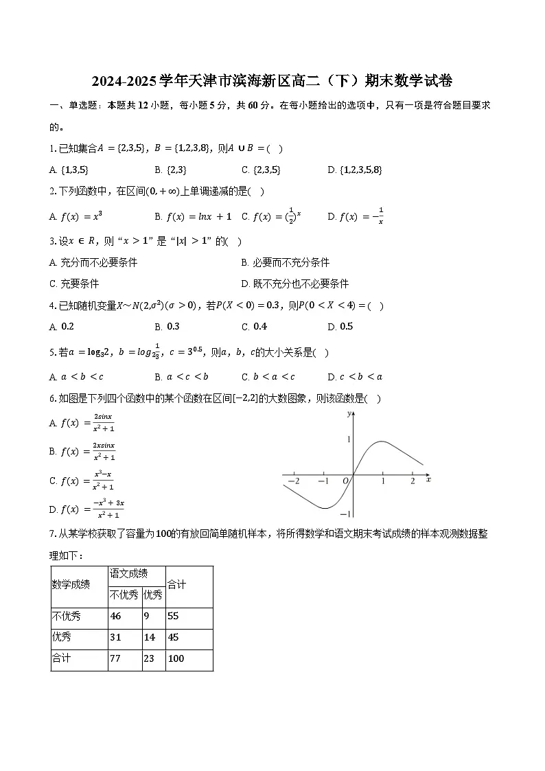 2024-2025学年天津市滨海新区高二（下）期末数学试卷（含答案）第1页