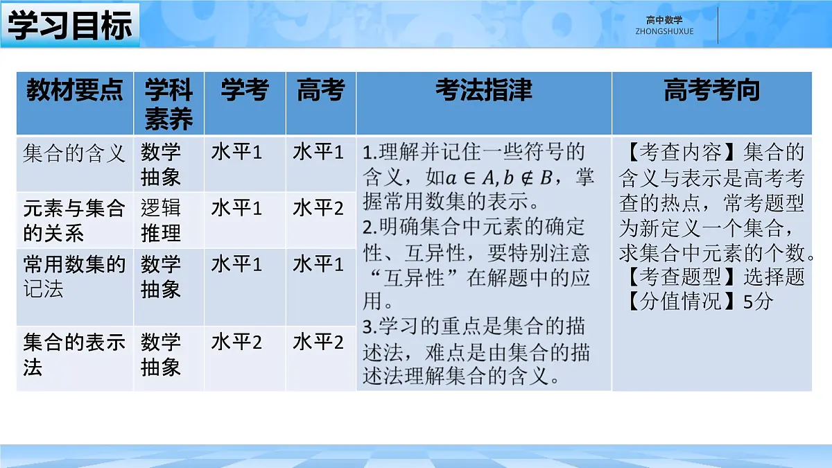 人教B版高中数学必修1 1-1-1《集合及其表示方法---第一课时集合的含义》课件第3页