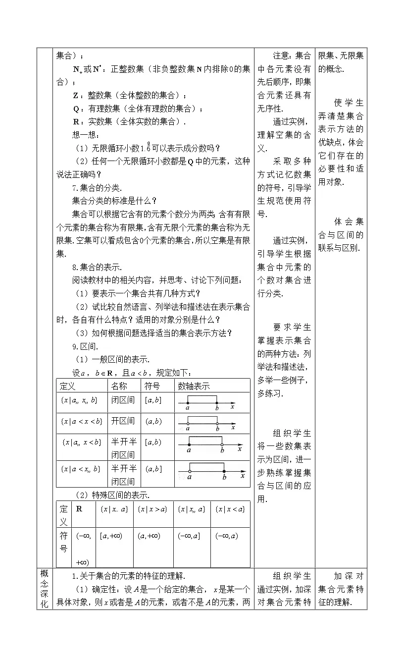 人教B版高中数学必修1 1-1-1《集合及其表示方法》教学设计第2页