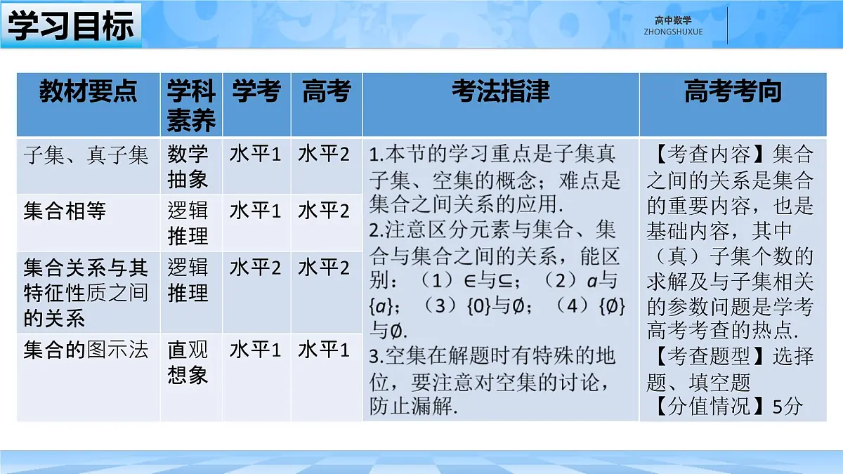人教B版高中数学必修1 1-1-2《集合的基本关系》课件第3页