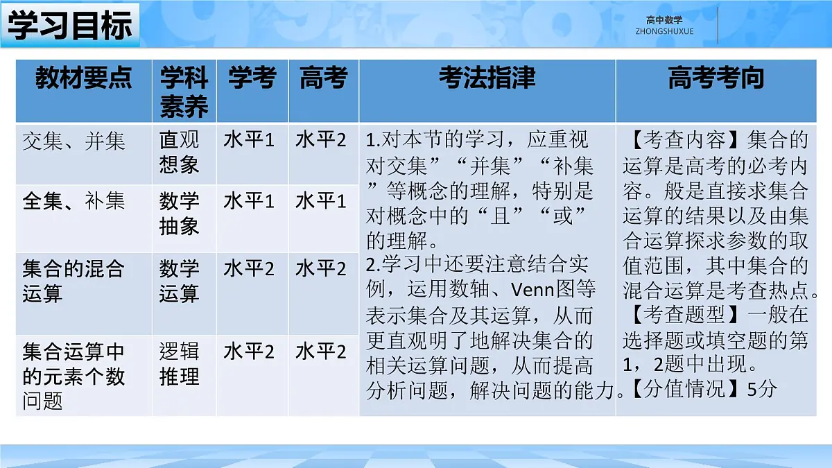 人教B版高中数学必修1 1-1-3《集合的基本运算---第一课时交集与并集》课件第3页