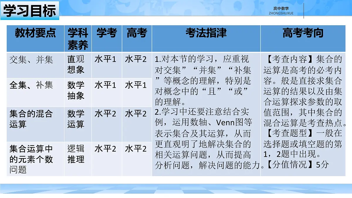 人教B版高中数学必修1 1-1-3《集合的基本运算---第二课时补集及集合运算的综合》课件第3页
