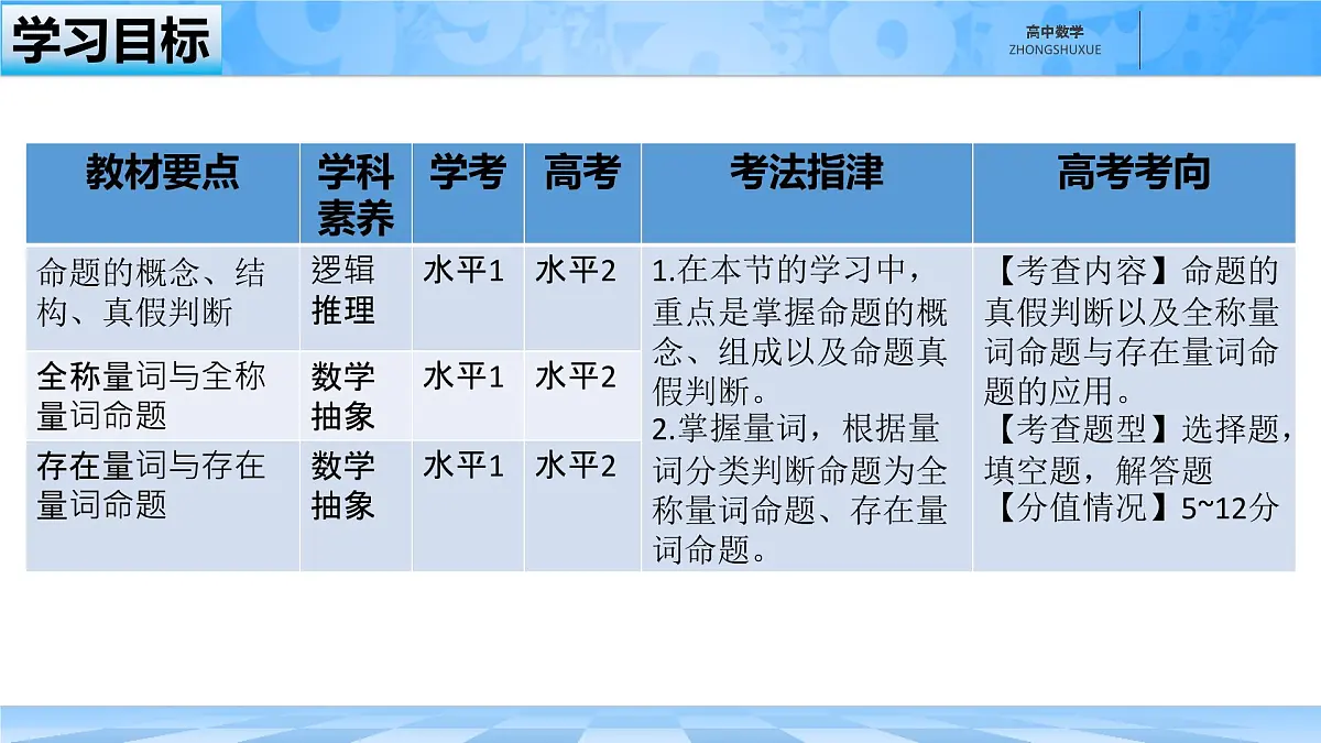 人教B版高中数学必修1 1-2-1《命题与量词》课件第3页