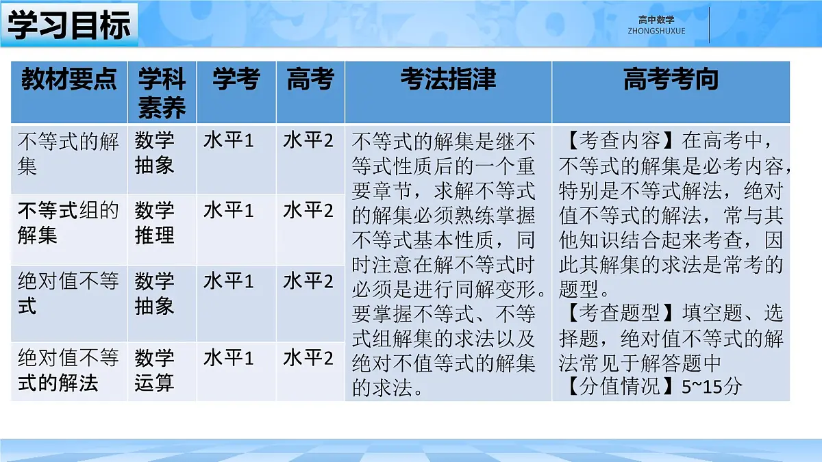 人教B版高中数学必修1 2-2-2《不等式的解集》课件第3页