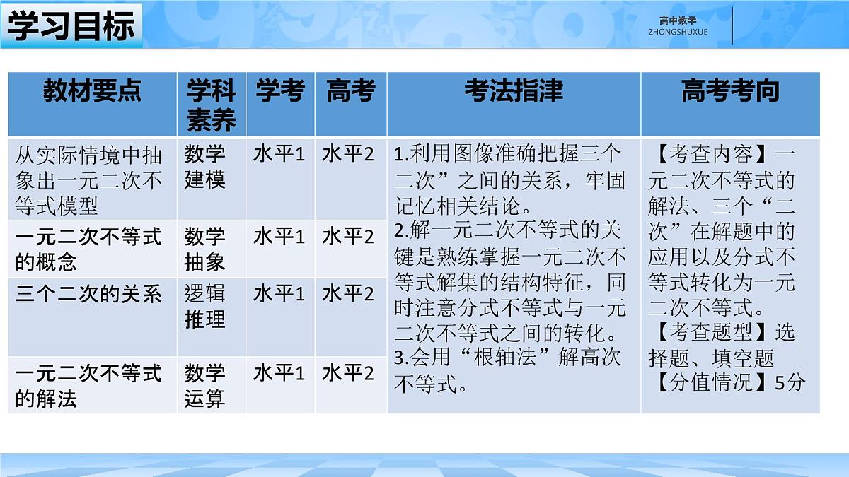 人教B版高中数学必修1 2-2-3《一元二次不等式的解法》课件第3页