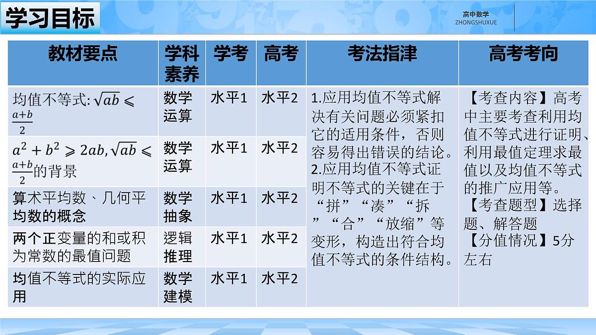 人教B版高中数学必修1 2-2-4《均值不等式及其应用》课件第3页