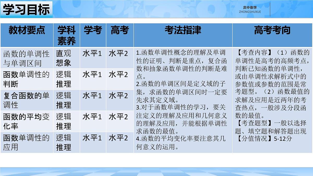 人教B版高中数学必修1 3-1-2《函数的单调性》课件第3页