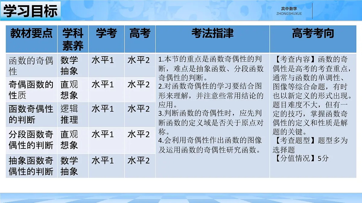 人教B版高中数学必修1 3-1-2《函数的奇偶性》-课件第3页