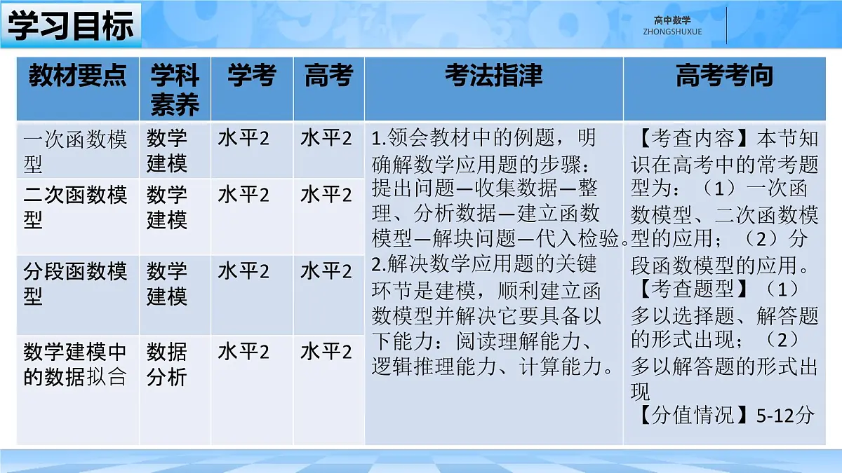 人教B版高中数学必修1 3-3《函数的应用(一)　数学建模活动：国民收入、消费与投资的描述》课件第3页
