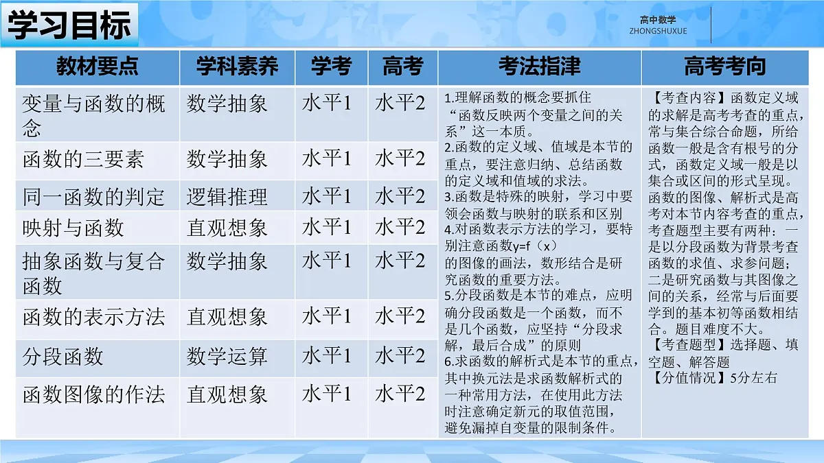 人教B版高中数学必修1 3-1-1《函数的表示方法》课件第3页