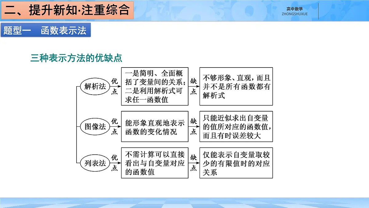 人教B版高中数学必修1 3-1-1《函数的表示方法》课件第8页