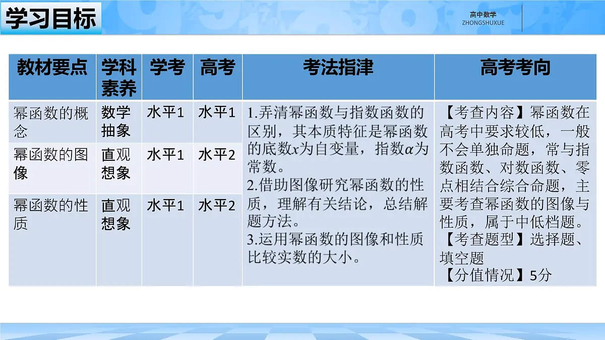 人教B版高中数学必修2 4-4《幂函数》课件第3页