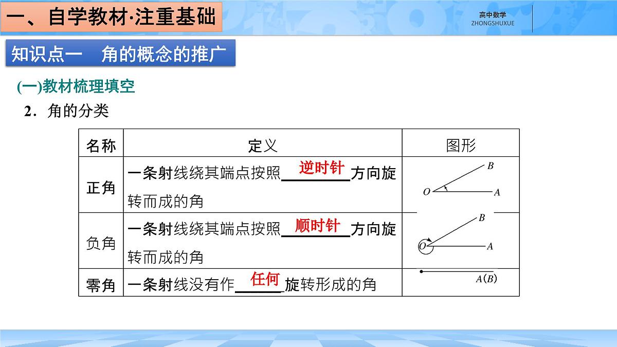 人教B版高中数学必修3 7-1-1《角的推广》 课件第4页