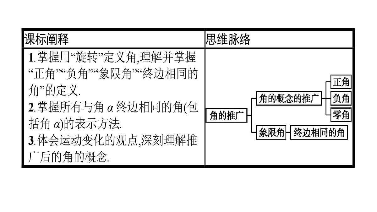 人教B版高中数学必修3 7-1-1角的推广 课件第2页