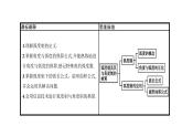 人教B版高中數(shù)學(xué)必修3 7-1-2　弧度制及其與角度制的換算課件