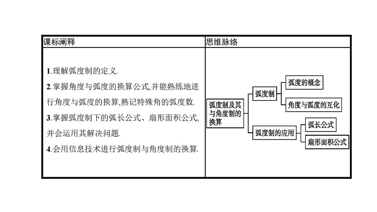 人教B版高中数学必修3 7-1-2　弧度制及其与角度制的换算课件第2页