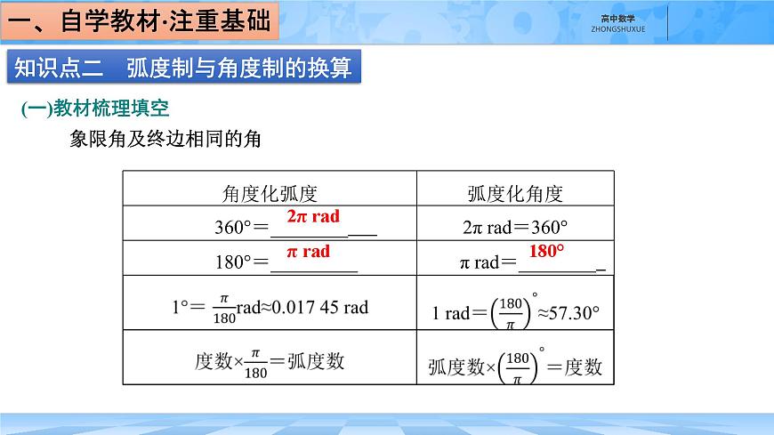 人教B版高中数学必修3 7-1-2《弧度制及其与角度制的换算》-课件第6页