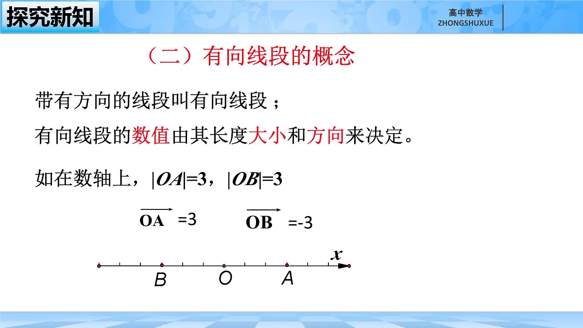 人教B版高中数学必修3 7-2-2《单位圆与三角函数线》课件第7页