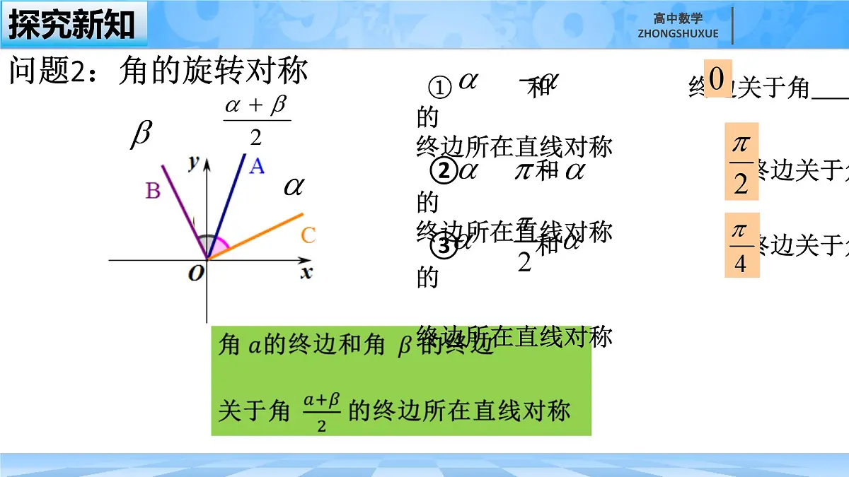 人教B版高中数学必修3 7-2-4《诱导公式--第一课时》课件第6页